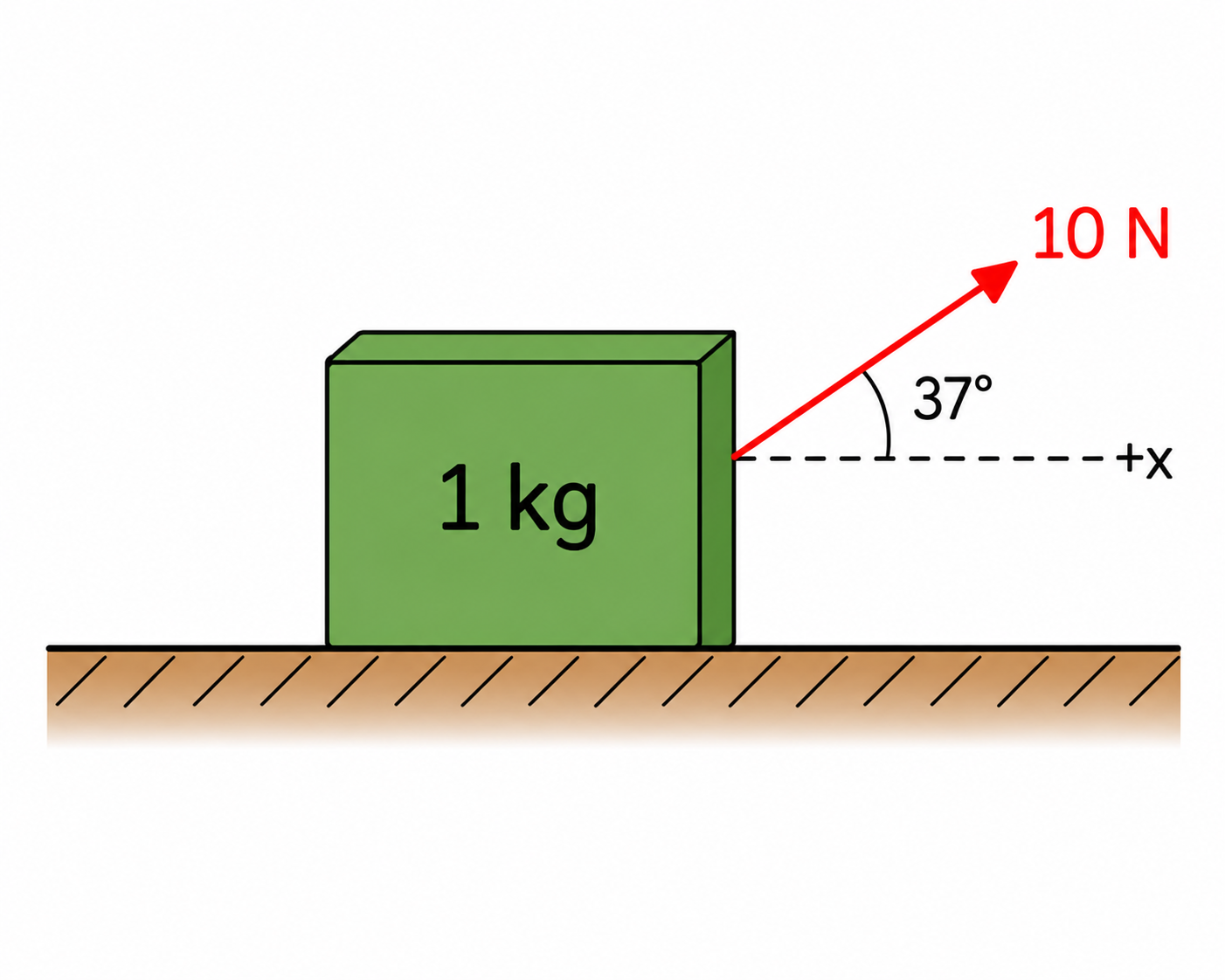 Question image