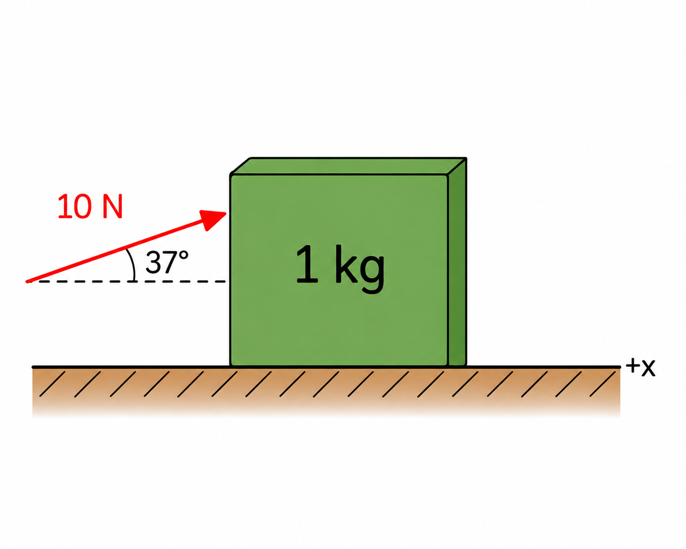 Question image